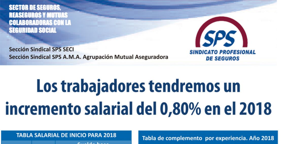 Seguros, Reaseguros y Mutuas colaboradoras con la SS:  Incremento salarial del 0,80% en el 2018