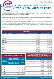 Convenio de Mediación de Seguros Privados: Tablas salariales 2015