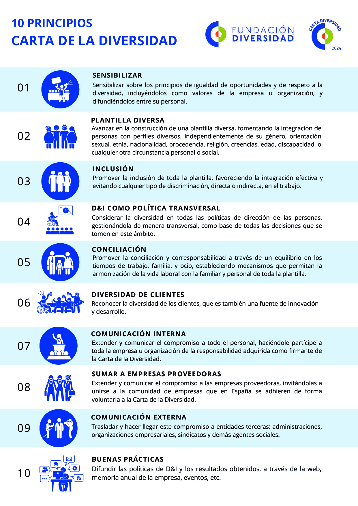 Valorian renueva su compromiso con la Fundación Diversidad