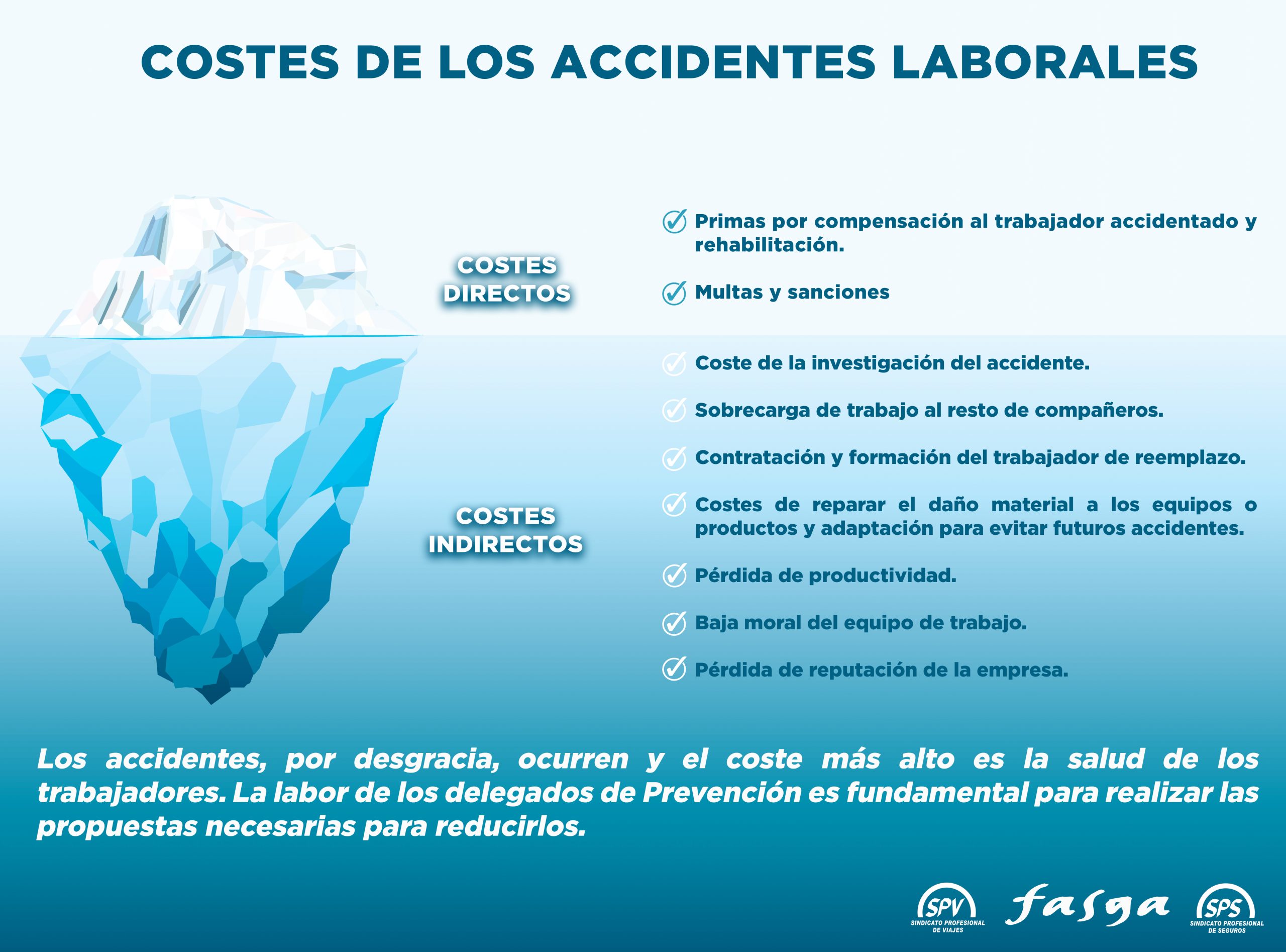 Accidentes de trabajo	