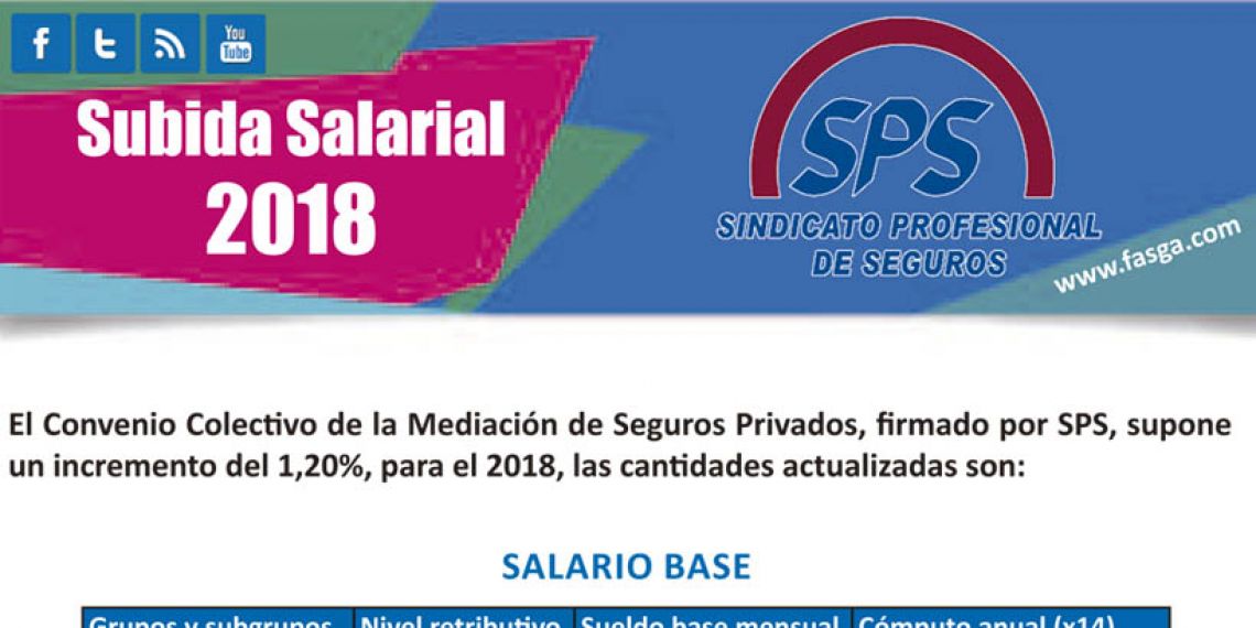 Subida Salarial 2018 Convenio Colectivo de la Mediación de Seguros Privados