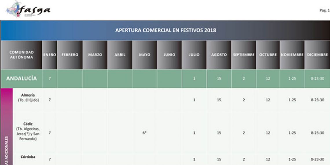 Calendario de aperturas en domingos y festivos en 2018