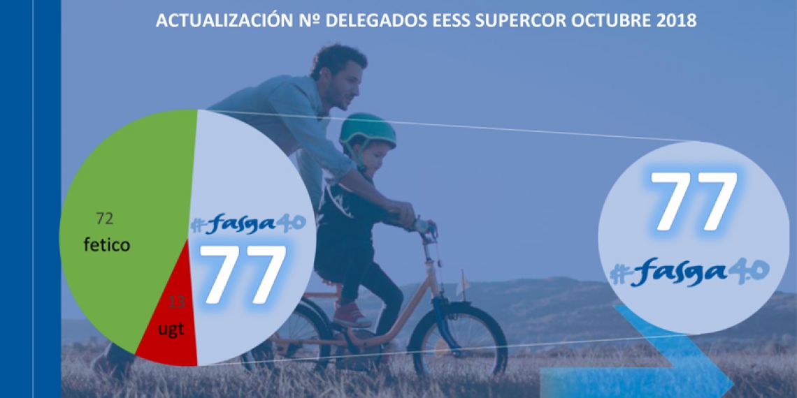 FASGA gana las elecciones sindicales de Supercor Córdoba