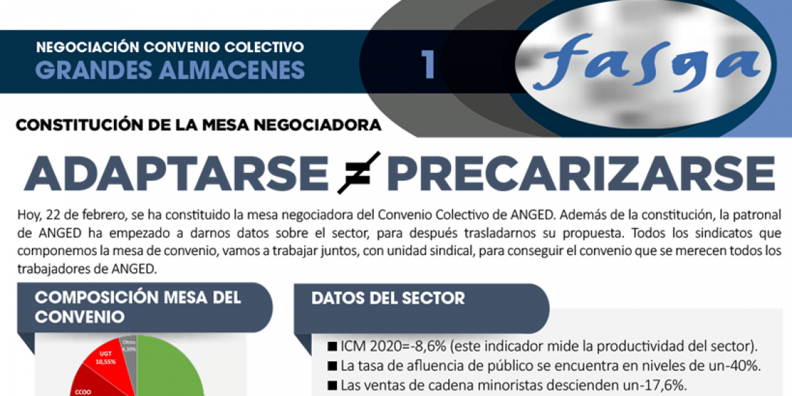 NEGOCIACIÓN CONVENIO COLECTIVO GRANDES ALMACENES: CONSTITUCIÓN DE LA MESA NEGOCIADORA