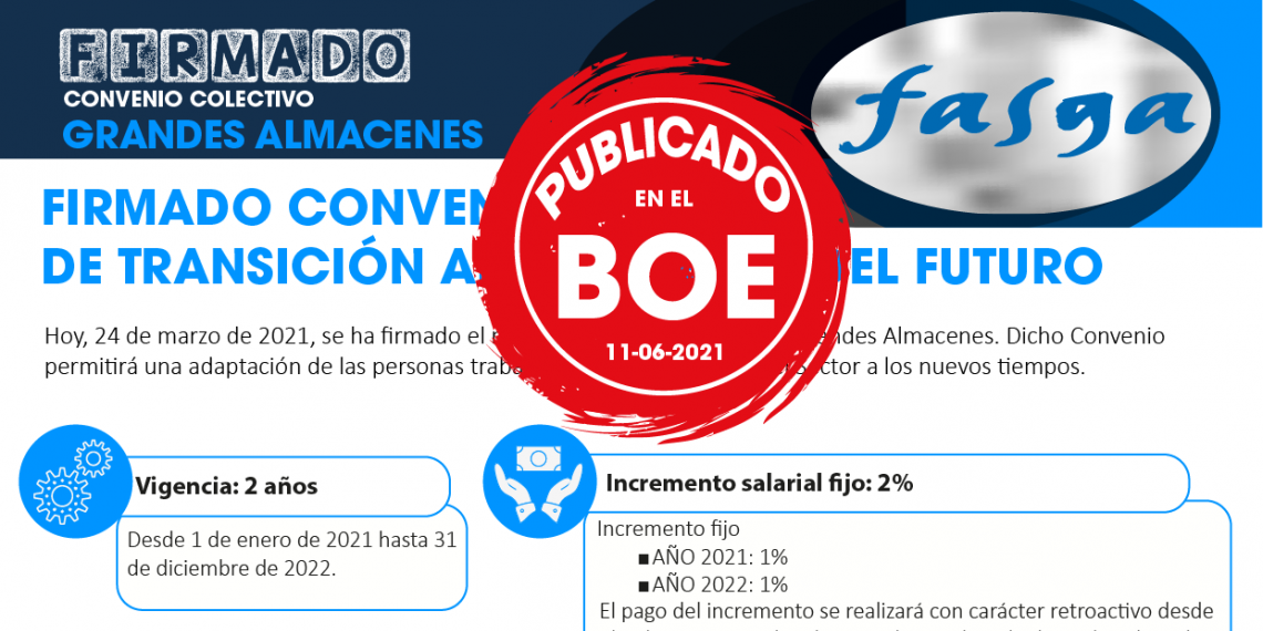 Publicado en el BOE el Convenio Colectivo de Grandes Almacenes