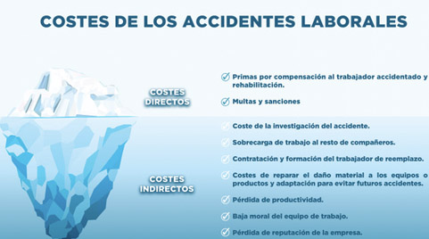 Costes de los accidentes laborales