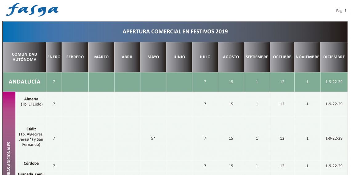 CALENDARIO DE APERTURAS EN DOMINGOS Y FESTIVOS EN 2019