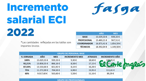 Incremento salarial ECI 2022