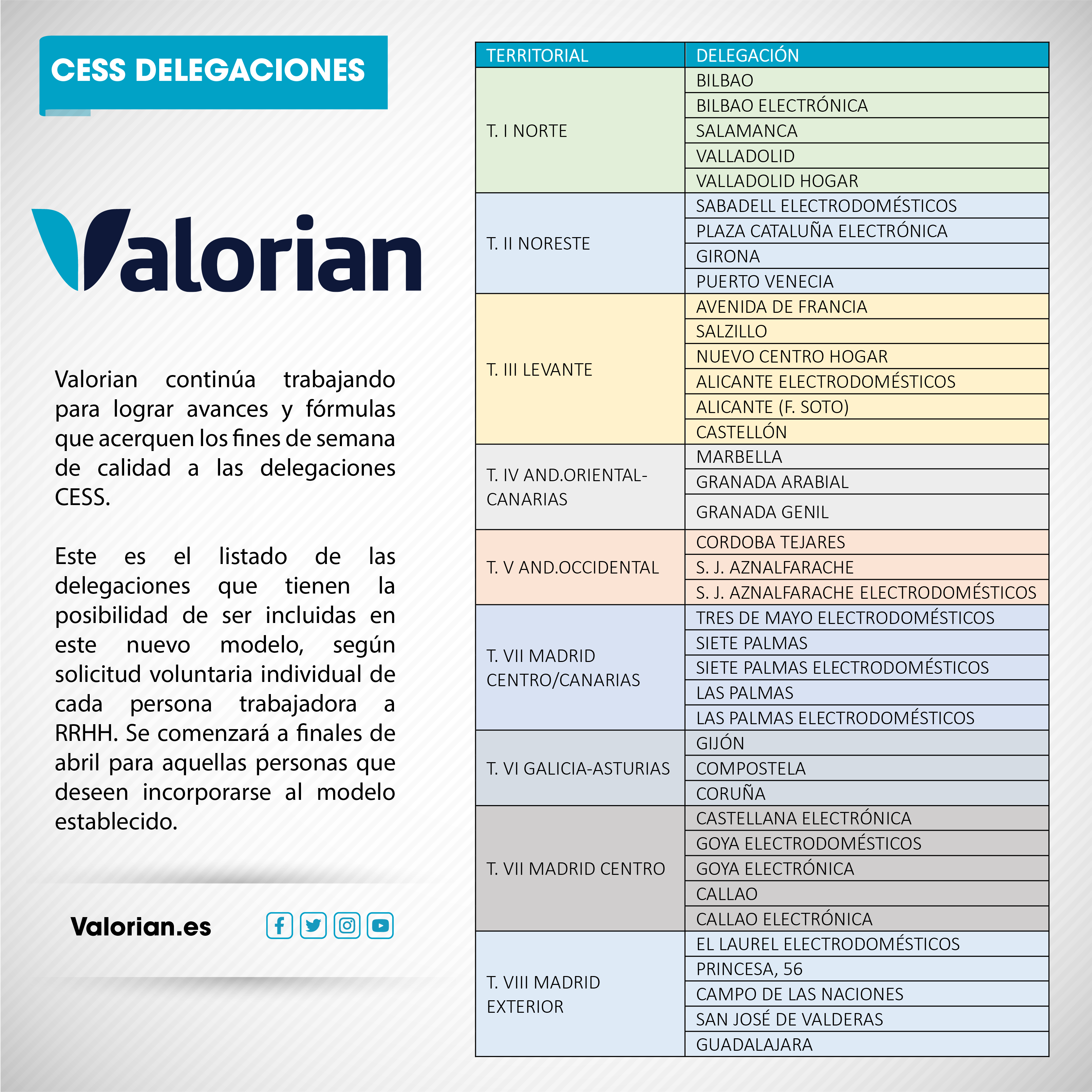 Valorian continúa trabajando para lograr avances y fórmulas que acerquen los fines de semana de calidad a las delegaciones CESS