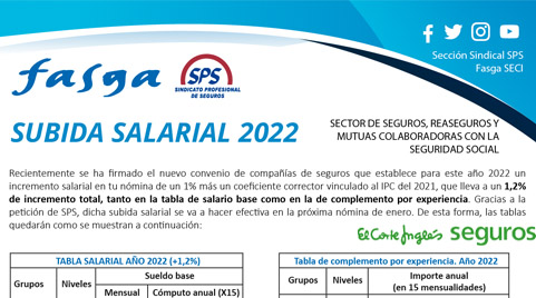 Subida salarial SECI 2022