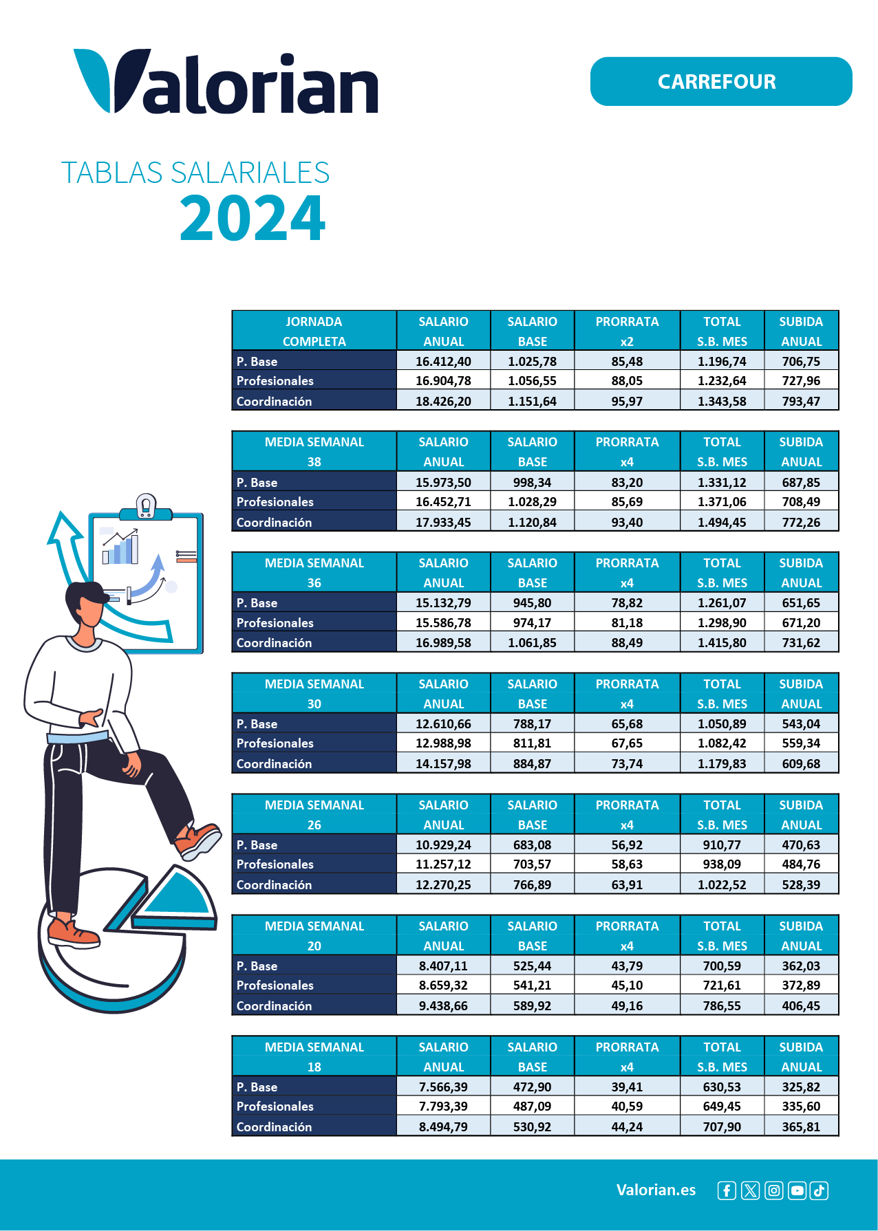  Tablas salariales Carrefour 2024