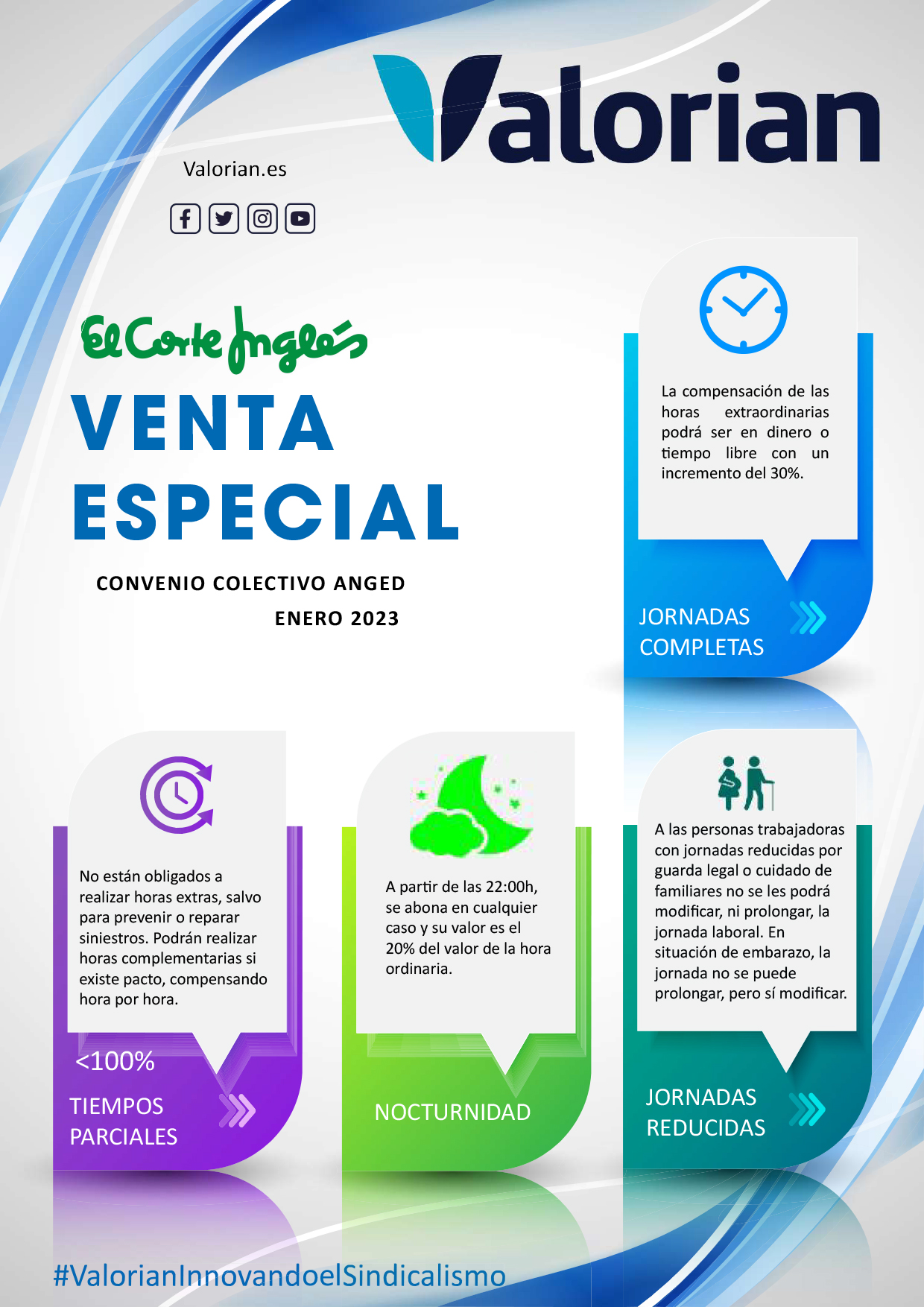 Venta especial Enero 2023 El Corte Inglés