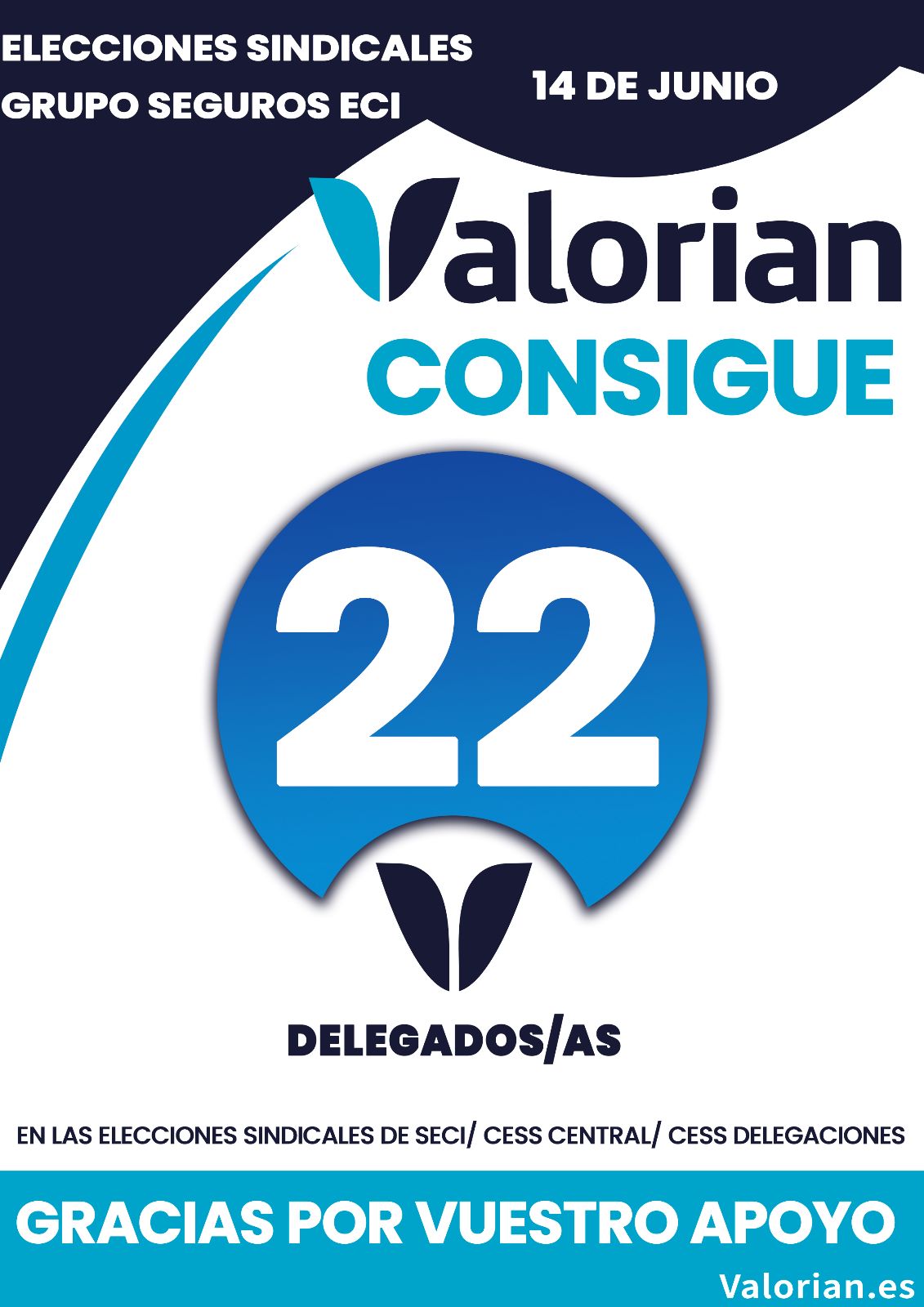 Valorian obtiene 22 de los 31 delegados en juego en las EESS del grupo de Seguros ECI en Madrid