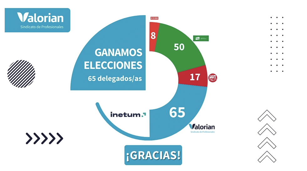 Valorian gana las EESS de Inetum España