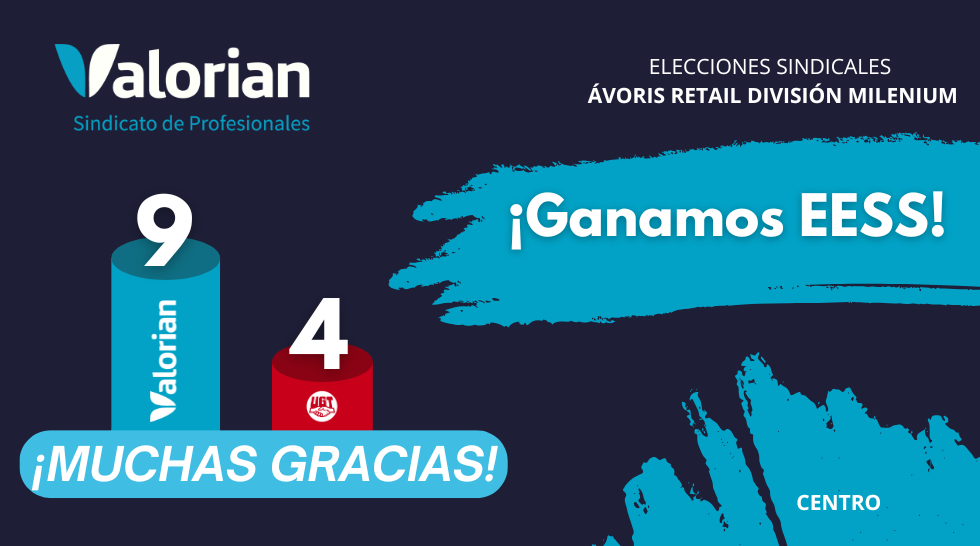 Ganamos las elecciones sindicales en Ávoris Retail División Milenium